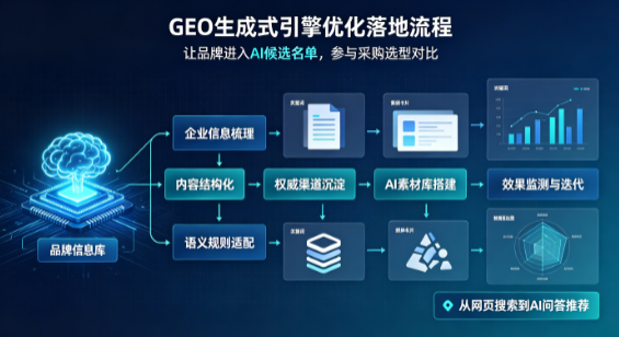 彭泽县B端采购决策：GEO优化藏着哪些全新机会？