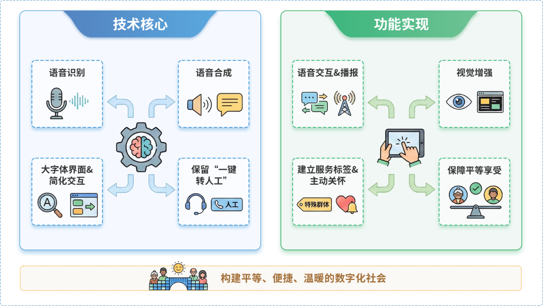 彭泽县AI生态｜多AI智能体GEO优化全流程：从内容创作到发布实操指南