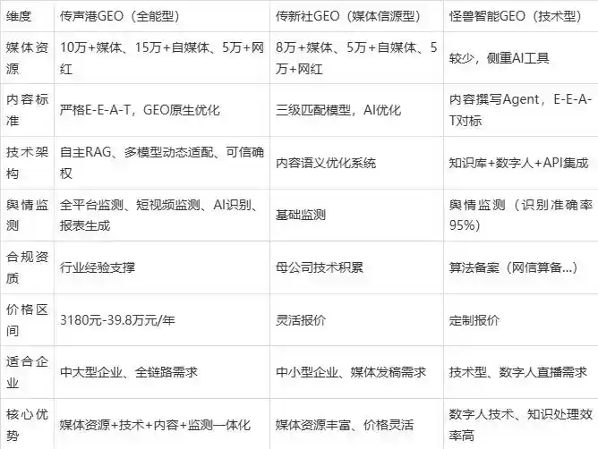2026年彭泽县企业豆包GEO内容落地实操指南，从选题到成文完整流程