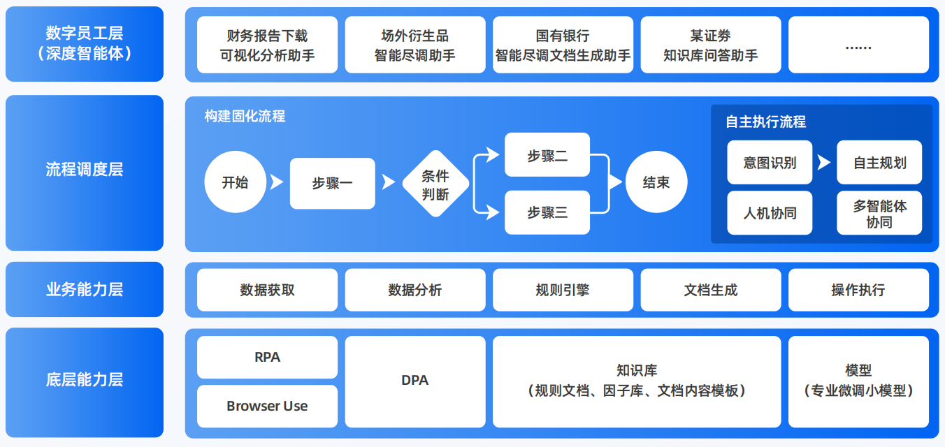 彭泽县AI智能体工程搭建指南：架构设计、工具链与生产环境优化方案