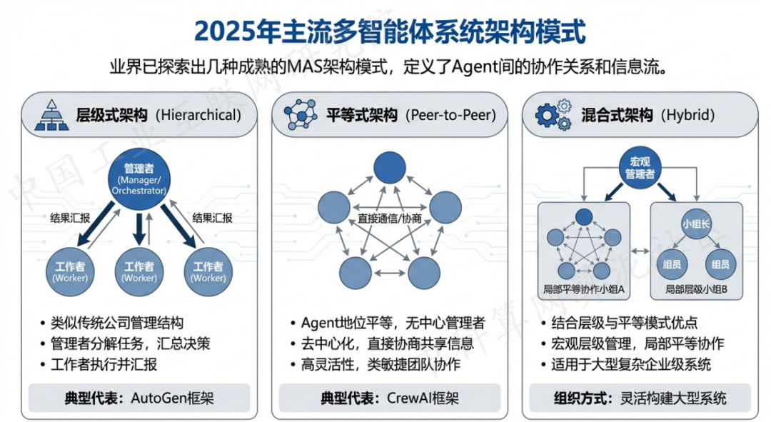 彭泽县 AI 智能体商业应用探析：智能自主程序助力企业数字化升级