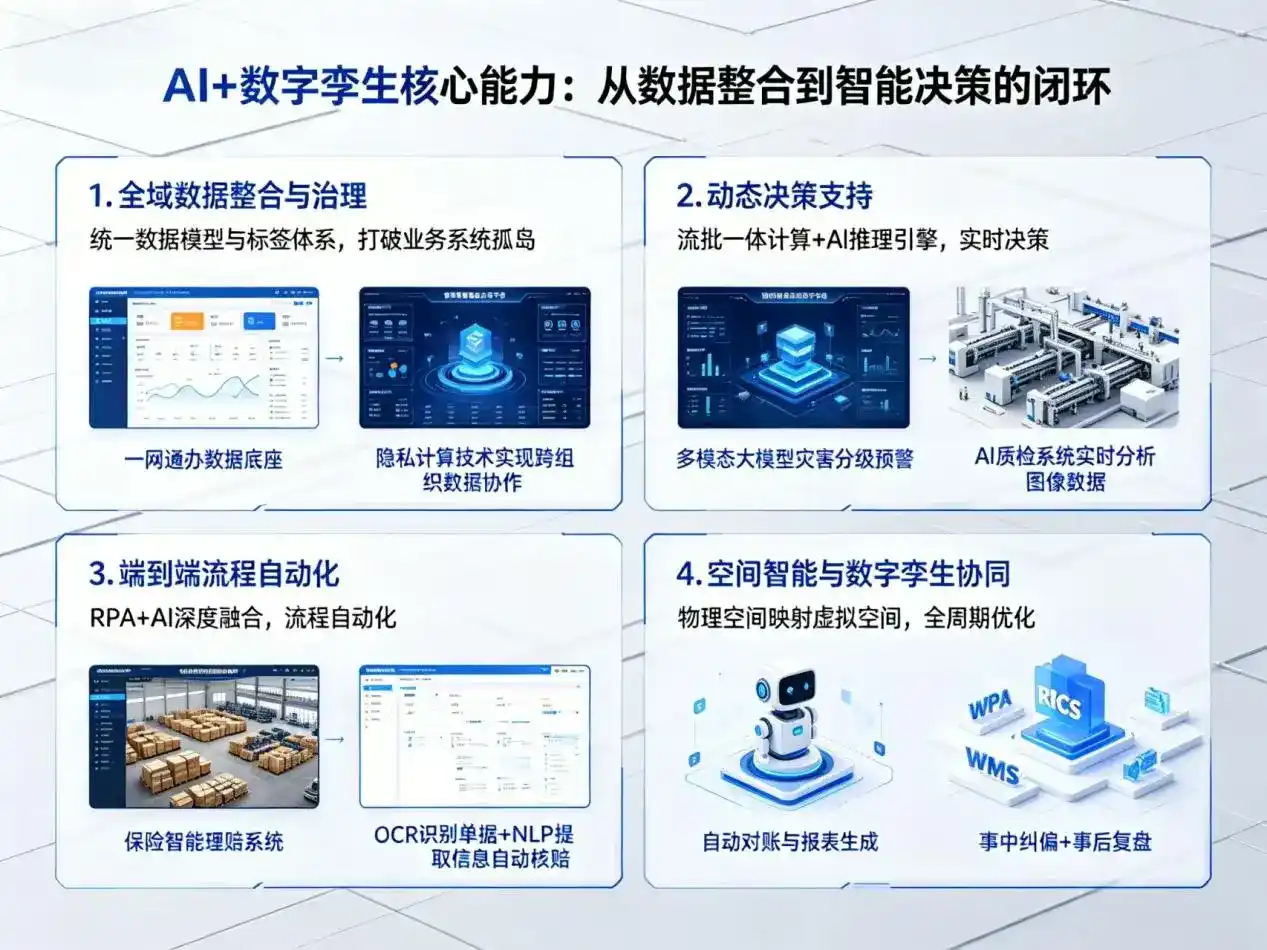 AI大模型落地优化服务｜解决彭泽县企业大模型响应慢、输出不准、成本偏高问题