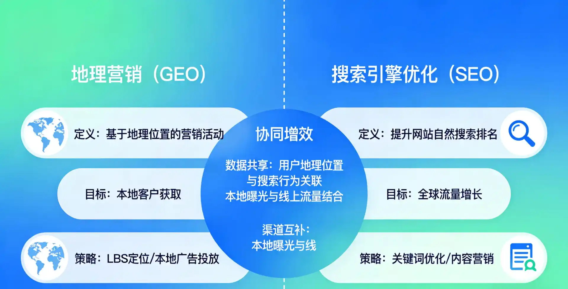 立足彭泽县，从用户需求与流量逻辑，解读GEO优化的落地价值与应用前景
