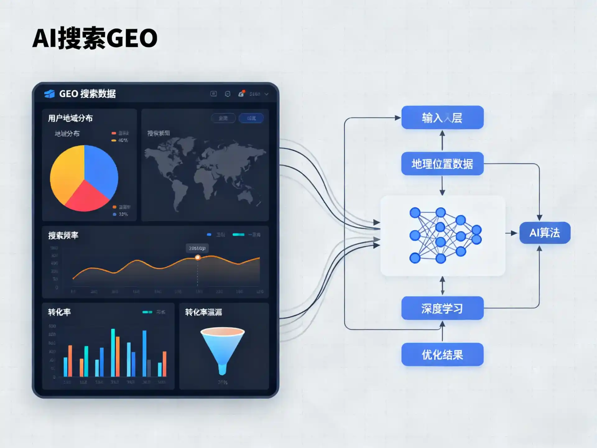 彭泽县GEO优化服务商该如何筛选？生成式引擎优化行业实践观察